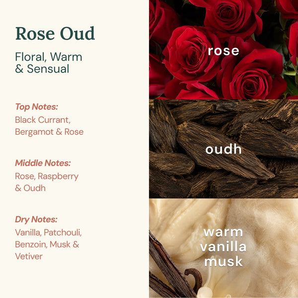 
  
    Clean Rose Oud EDP Perfume
  
