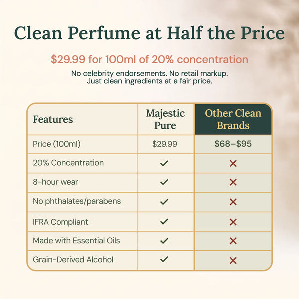 
  
    Clean warm Vanilla EDP Perfume
  
